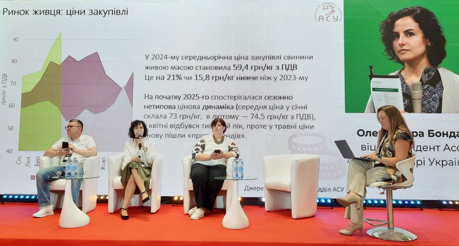 АСУ: ситуація на ринку свинини сприятливіша, але виклики стримують